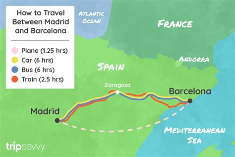 How to Get From Madrid to Barcelona