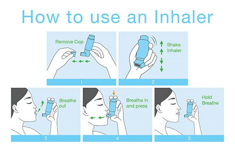 slsi.lk - how long for sulfatrim to work | How to use proair inhaler video thanks