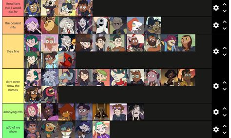 I did a tier list for this show | Fandom