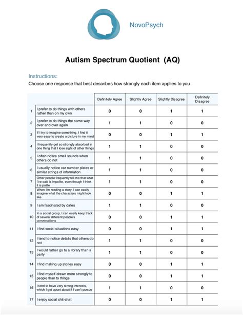 autism screening test pdf - Hulda Kelso