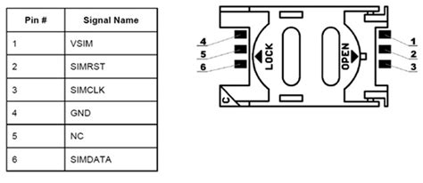 Sim Card Reader for 6 Pin GSM | Pic microcontroller, Cards