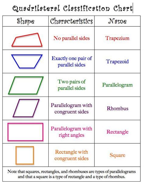 A Quadrilateral With All Congruent Sides - TyshawnminStrong