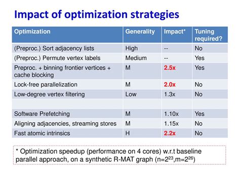 Parallel Graph Algorithms - ppt download