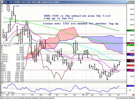 VIX_Volatility_Index_(S&P_500)_Daily_