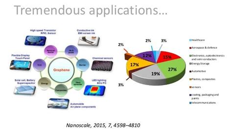 Graphene-based Biosensors