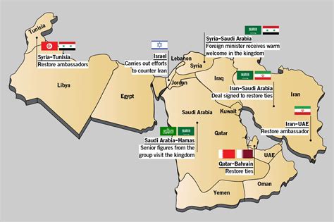 Emerging new Middle East comes with rising concern for Israel – www.israelhayom.com