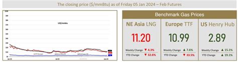 Oil prices settle higher on Middle East tensions - Read Qatar Tribune on the go for unrivalled ...