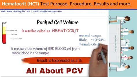 HCT Test Procedure - Lab Tests Guide