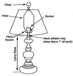 How to calculate the correct lamp shade size, based on the size of your lamp base.... GOOD Tips ...