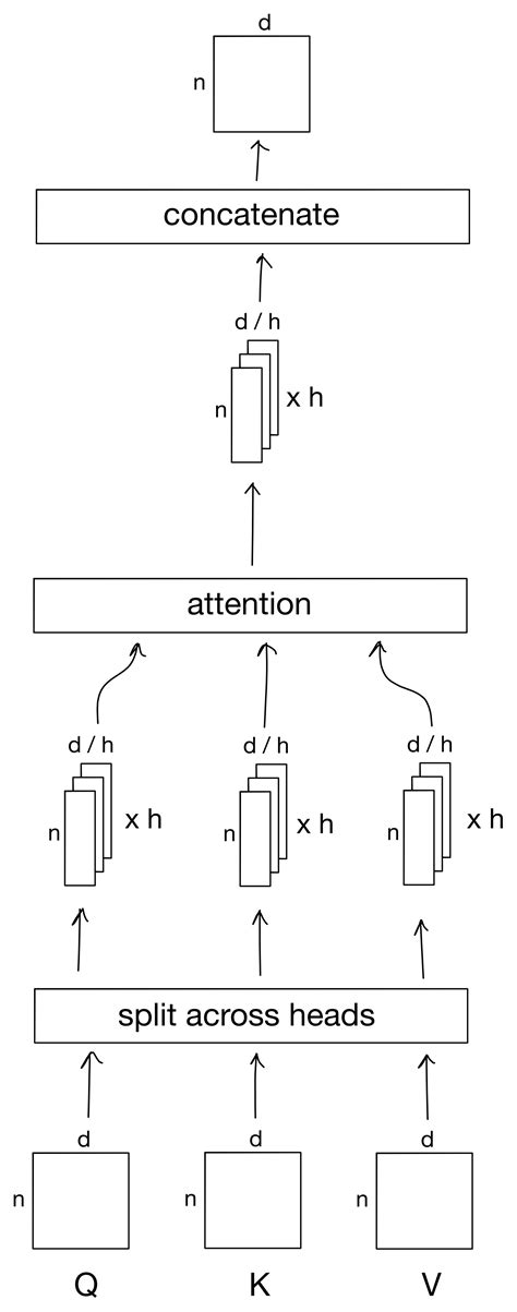 Explained: Multi-head Attention (Part 2)