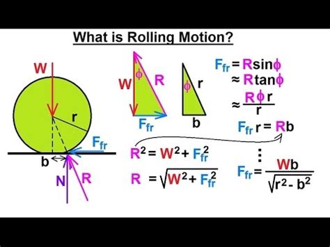 Mechanical Engineering: Ch 11: Friction (44 of 47) What is Rolling Friction? - YouTube