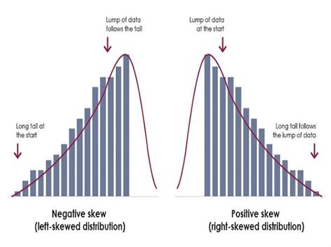 10 Skewed Distribution Examples in Real Life – StudiousGuy