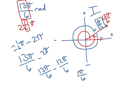 ShowMe - coterminal angles in radians