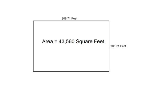 1 Acre Land Is Equal to How Many Square Feet