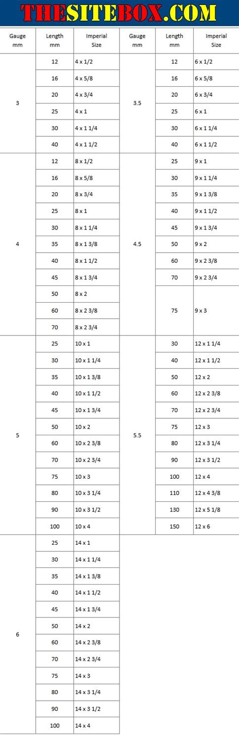 Metric to Imperial Screw Size Conversion | Metric to imperial, Metric, Imperial to metric conversion