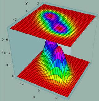 Quantum Theory II | Physics | MIT OpenCourseWare