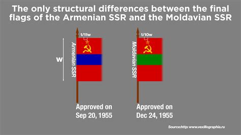 The flags of the Armenian SSR and Moldavian SSR were almost identical in terms of construction ...