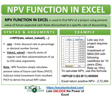 NPV Function - How to Calculate NPV in Excel - Excel Unlocked