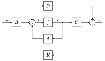 File:Typical State Space model with feedback.svg - Wikimedia Commons