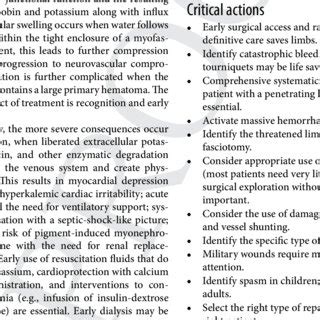 8 Myoglobinuria noted after reperfusion of ischemic muscle compartment... | Download Scientific ...