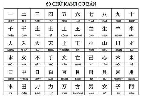 Bảng chữ cái tiếng Nhật đầy đủ, chuẩn, cơ bản cho người mới học