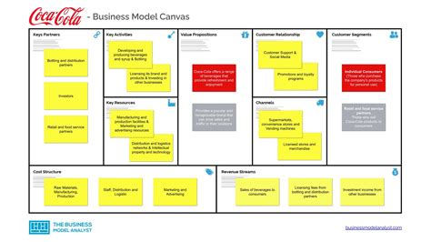 Coca-Cola Business Model