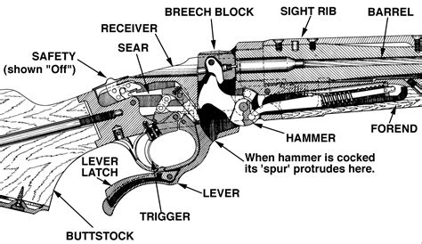 Ruger 10 22 Rifle Parts Diagram