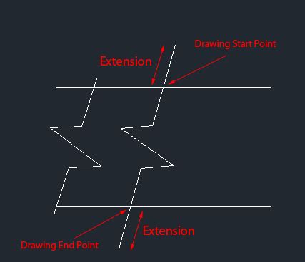 AutoCAD: Modify the Size of the Breakline Symbol | CAD (and BIM) Addict