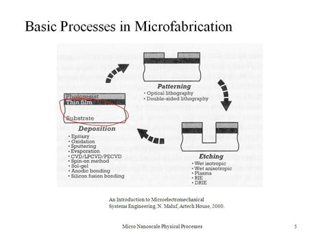 nanoHUB.org - Resources: ME 517 Lecture 04: Microfabrication ...