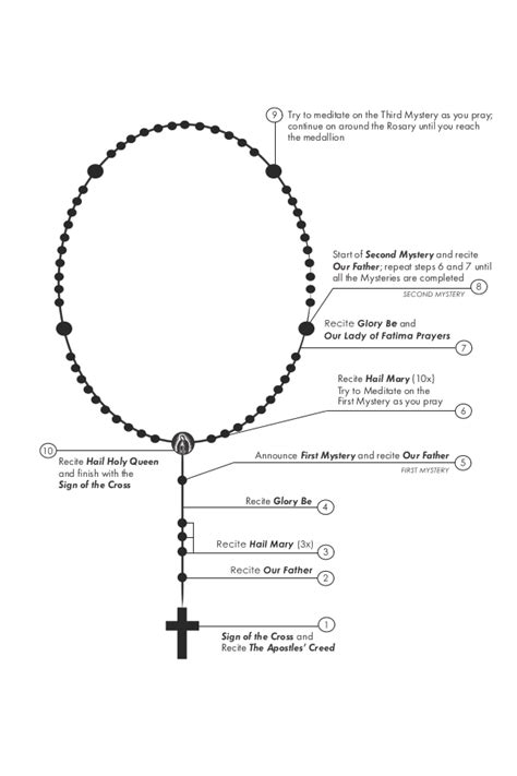 How to Pray the Rosary (Printable Guide) | Ave Maria Press