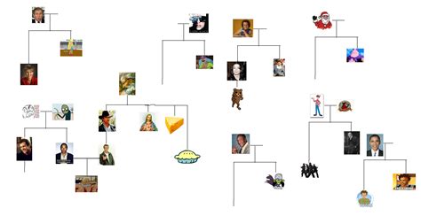 FAMOUS CELEBRITY FAMILY TREES - Wroc?awski Informator Internetowy ...