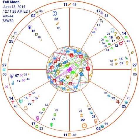 Full Moon on Friday the 13th - artcharts astrology currentsartcharts ...