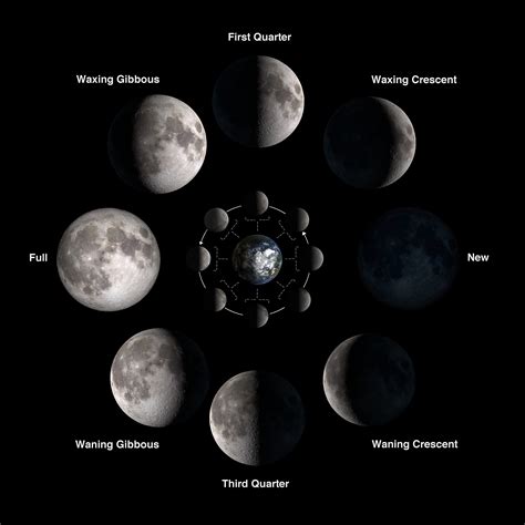 Phases of the Moon | NASA Solar System Exploration