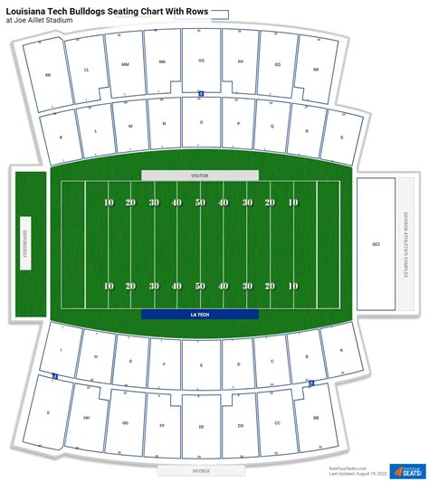 Joe Aillet Stadium Seating Charts - RateYourSeats.com