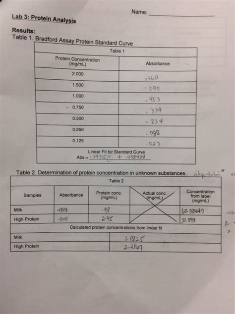 Question: Name: Lab 3: Protein Analysis Results: Table 1. Bradford ...