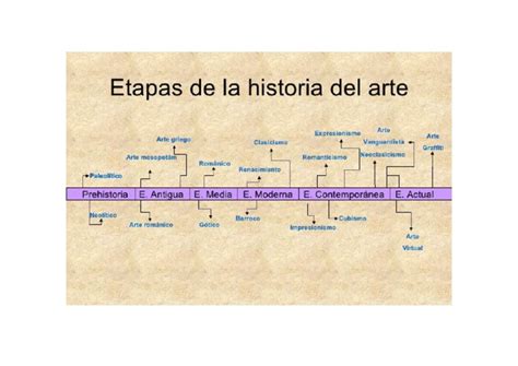 Linea Del Tiempo Historia Del Arte