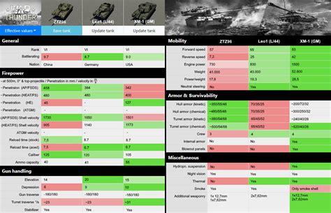 Tank comparison : r/Warthunder