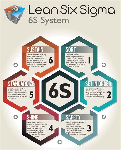 5S Methodology | Lean six sigma, Six sigma tools, Change management