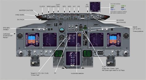 737 simulator cockpit diagrams - PMFlight