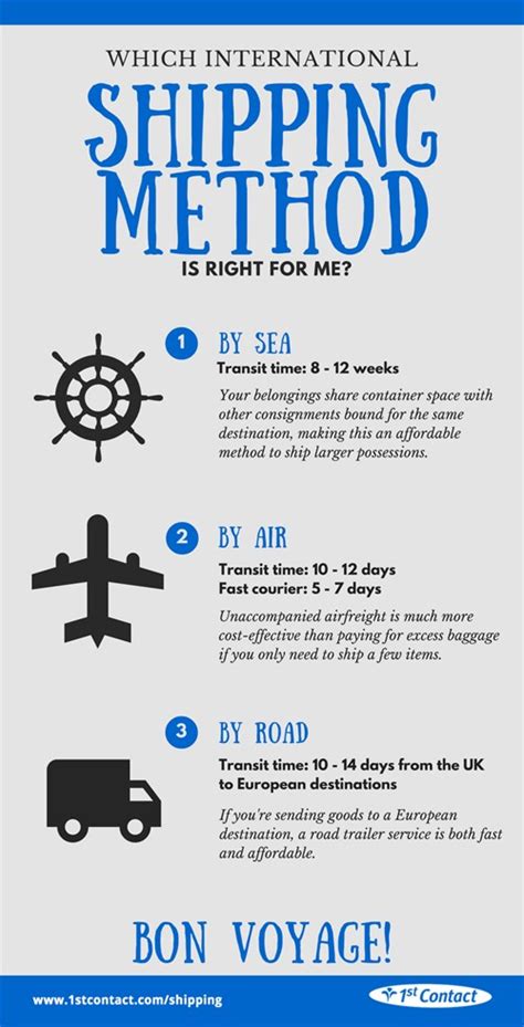 By sea, air or road: Which method of shipment is right for you?