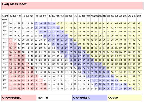 Breast Reduction Height Weight Chart - Cosmetic Surgery Tips