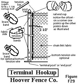 Chain Link Fence Installation Manual