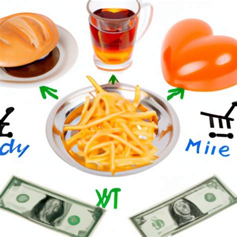 What is the Cost of an Adult Happy Meal? Exploring Prices and Value - The Enlightened Mindset