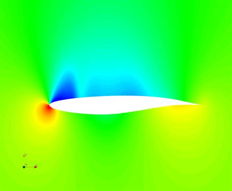 9: Pressure distribution around the airfoil, M = 0.70, M = 0.73 and M ...