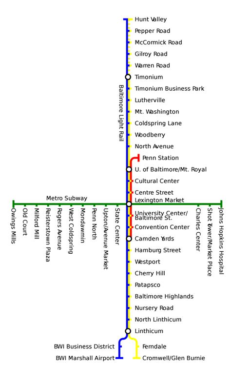Metro-Subway: Baltimore metro map, United States