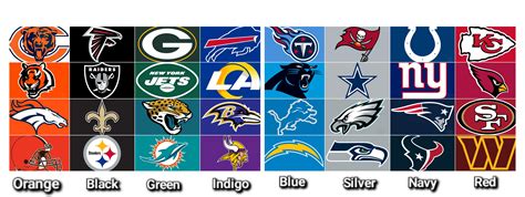 Nfl Team Colors Chart