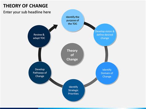 Theory Of Change Template Powerpoint