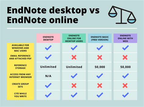 EndNote Online - EndNote@HKU - LibGuides at University of Hong Kong