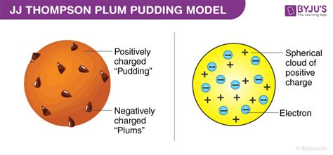 Size of the Nucleus - Rutherford Gold Foil Experiment