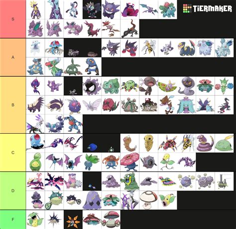 Complete Poison Type Pokemon Tier List (Community Rankings) - TierMaker